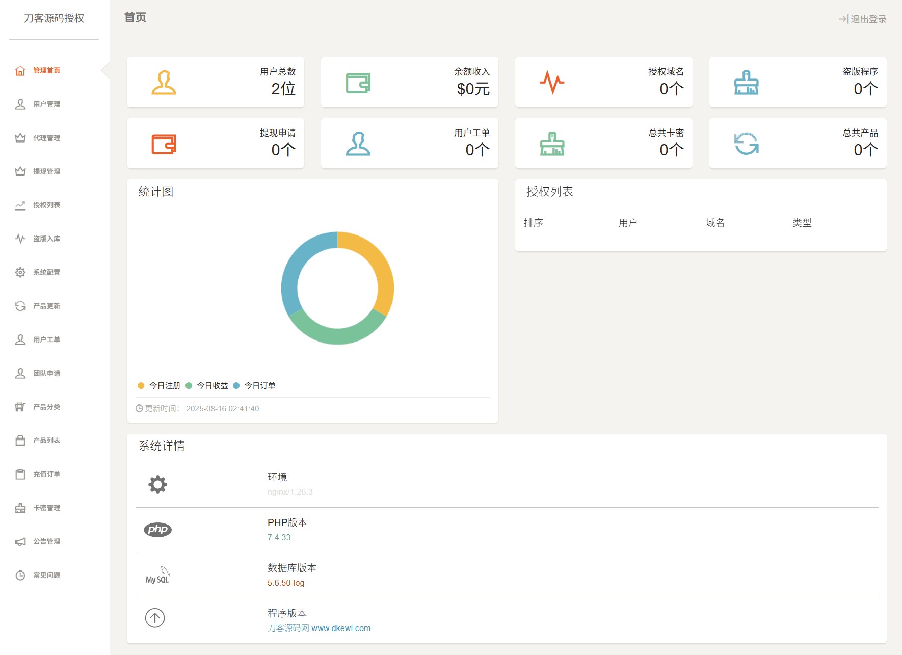 PHP域名授权系统网站源码/授权管理工单系统/精美UI/附教程