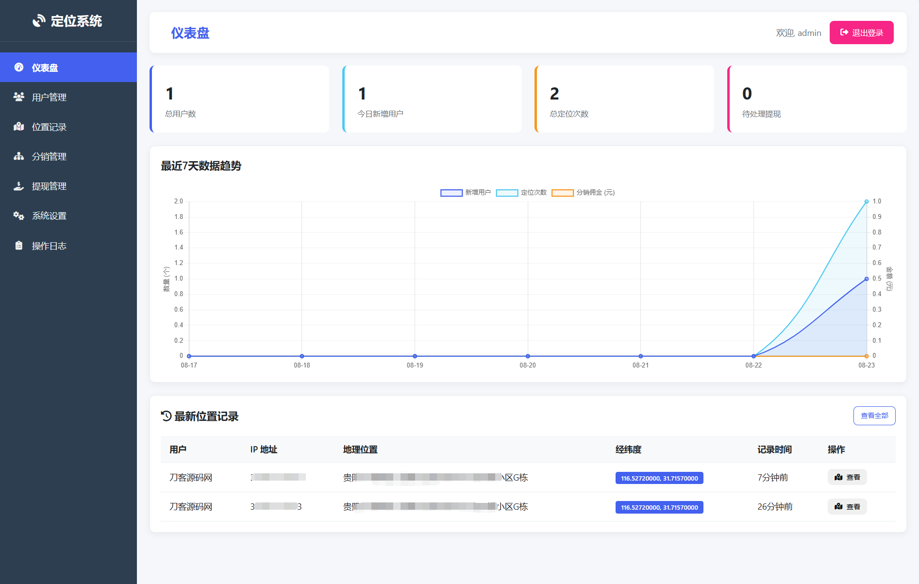 IP定位系统源码 二开版 新增分销功能